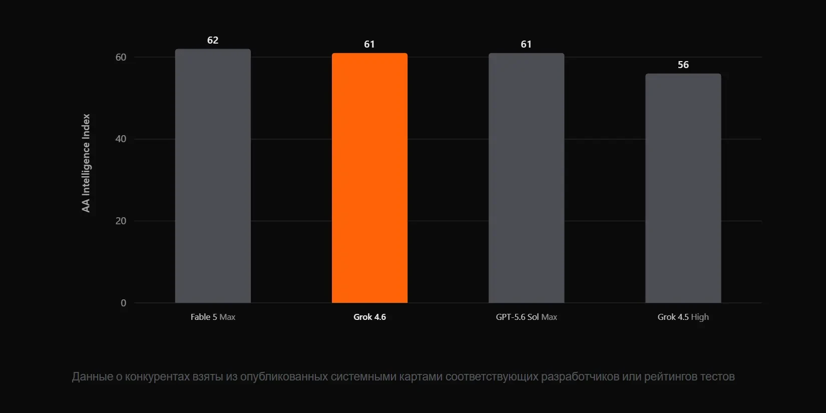 сравнение нейросетей AA Intelligence